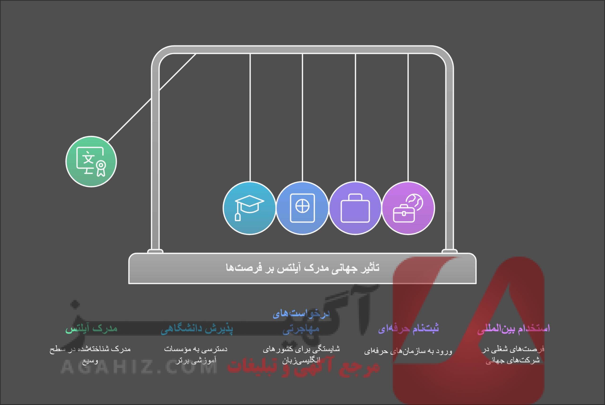 چطور از ایلتس برای فرصت‌های شغلی بهره ببریم؟